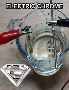 ELECTRIC CHROME LA PINTURA CROMO APLICADA POR ELECTROLISIS PARA 3D